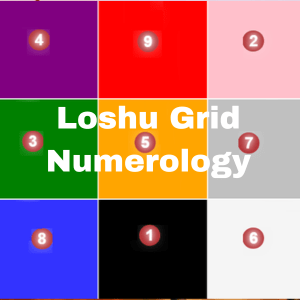 Lo Shu Grid